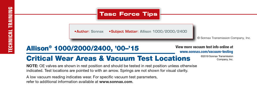 Allison® 1000/2000/2400, ’00–’15

Tasc Force Tips

Author: Sonnax 
Subject Matter: Allison 1000/2000/2400