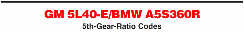 GM 5L40-E/BMW A5S360R
5th-Gear-Ratio Codes