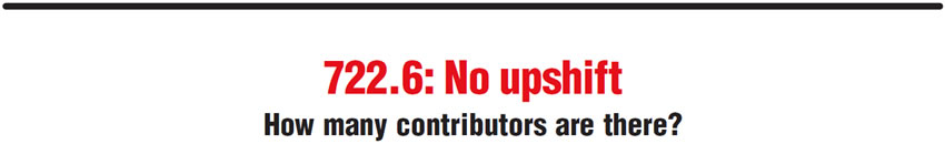 722.6: No upshift
How many contributors are there?