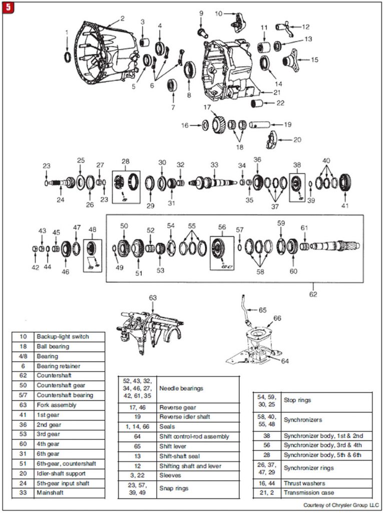 NSG370, Jeep's First 6-Speed Manual Transmission - Transmission Digest