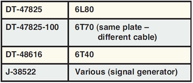 DT-47825    6L80
DT-47825-100    6T70 (same plate – different cable)
DT-48616    6T40
J-38522, Various (signal generator)