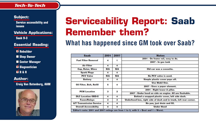 Serviceability Report: Saab

Tech to Tech

Subject: Service accessibility and issues
Vehicle Application: Saab 9-3
Essential Reading: Rebuilder, Diagnostician, R & R
Author: Craig Van Batenburg, AAM

Remember them? What has happened since GM took over Saab?