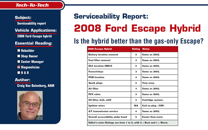 Serviceability Report: 2008 Ford Escape Hybrid

Tech to Tech

Subject: Serviceability report
Vehicle Application: 2008 Ford Escape hybrid
Essential Reading: Diagnostician
Author: Craig Van Batenburg, AAM 

Is the hybrid better than the gas-only Escape?