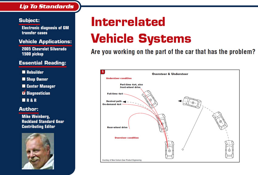 Interrelated Vehicle Systems

Up to Standards

Subject: Electronic diagnosis of GM transfer cases
Vehicle Application: 2005 Chevrolet Silverado 1500 pickup
Essential Reading: Diagnostician
Author: Mike Weinberg, Rockland Standard Gear, Contributing Editor

Are you working on the part of the car that has the problem?