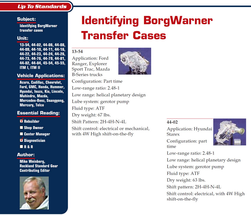 Identifying BorgWarner Transfer Cases

Up to Standards

Subject: Identifying BorgWarner transfer cases
Units: 13-54, 44-02, 44-06, 44-08, 44-09, 44-10, 44-11, 44-16, 44-22, 44-23, 44-24, 44-26, 44-73, 44-76, 44-79, 44-81, 44-82, 44-84, 45-54, 45-55, ITM I, ITM II
Vehicle Applications: Acura, Cadillac, Chevrolet, Ford, GMC, Honda, Hummer, Hyundai, Isuzu, Kia, Lincoln, Mahindra, Mazda, Mercedes-Benz, Ssangyong, Mercury, Telco
Essential Reading: Rebuilder, Diagnostician
Author: Mike Weinberg, Rockland Standard Gear, Contributing Editor