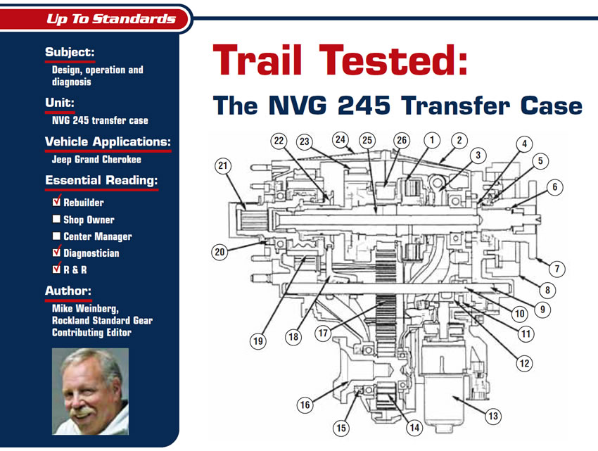 Trail Tested: The NVG 245 Transfer Case

Up to Standards

Subject: Design, operation and diagnosis
Unit: NVG 245 transfer case
Vehicle Application: Jeep Grand Cherokee
Essential Reading: Rebuilder, Diagnostician, R & R
Author: Mike Weinberg, Rockland Standard Gear, Contributing Editor
