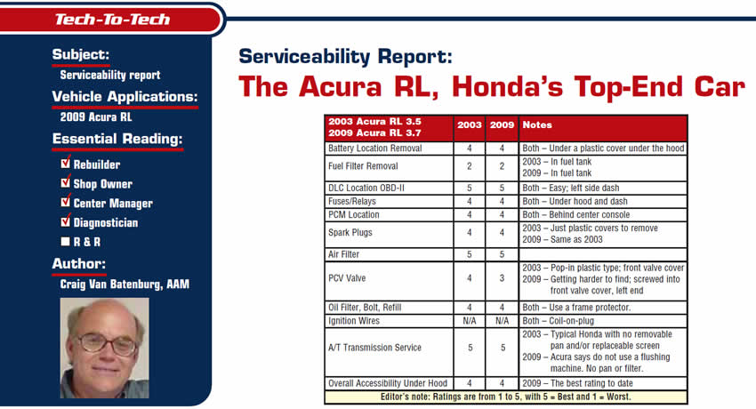 Serviceability Report: The Acura RL, Honda's Top-End Car

Tech to Tech

Subject: Serviceability report
Vehicle Application: 2009 Acura RL
Essential Reading: Shop Owner, Center Manager, Rebuilder, Diagnostician
Author: Craig Van Batenburg, AAM
