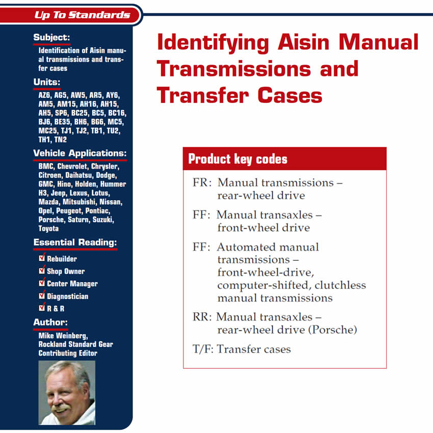 Identifying Aisin Manual Transmissions and Transfer Cases

Up to Standards

Subject: Identification of Aisin manual transmissions and transfer cases
Units: AZ6, AG5, AW5, AR5, AY6, AM5, AM15, AH16, AH15, AH5, SP6, BC25, BC5, BC16, BJ6, BE35, BH6, BG6, MC5, MC25, TJ1, TJ2, TB1, TU2, TH1, TN2
Vehicle Applications: BMC, Chevrolet, Chrysler, Citroen, Daihatsu, Dodge, GMC, Hino, Holden, Hummer H3, Jeep, Lexus, Lotus, Mazda, Mitsubishi, Nissan, Opel, Peugeot, Pontiac, Porsche, Saturn, Suzuki, Toyota
Essential Reading:Shop Owner, Center Manager, Rebuilder, Diagnostician, R&R
Author: Mike Weinberg, Rockland Standard Gear, Contributing Editor