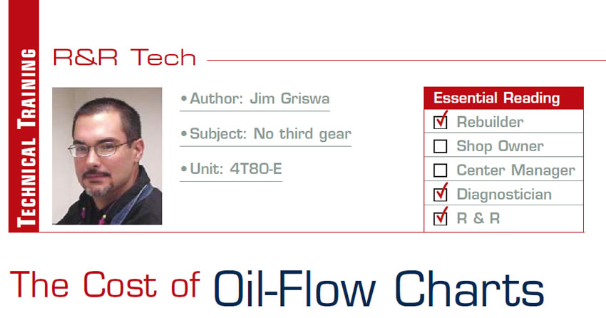 The Cost of Oil-Flow Charts

R&R Tech

Subject: No third gear
Unit: 4T80-E
Essential Reading: Rebuilder, Diagnostician, R & R
Author: Jim Griswa 
