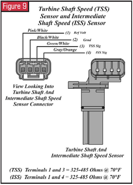 5R110W Transmission Input Speed Sensor Turbine Speed Sensor 2004 and Up TSS 
