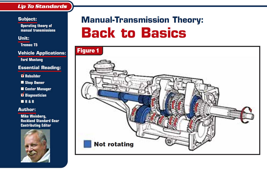 Manual-Transmission Theory: Back to Basics

Up to Standards

Subject: Operating theory of manual transmissions
Unit: Tremec T5
Vehicle Applications: Ford Mustang
Essential Reading: Rebuilder, Diagnostician
Author: Mike Weinberg, Rockland Standard Gear, Contributing Editor
