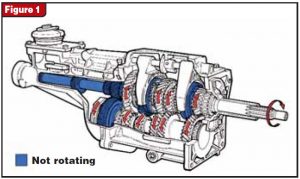 sequential manual transmission rotator