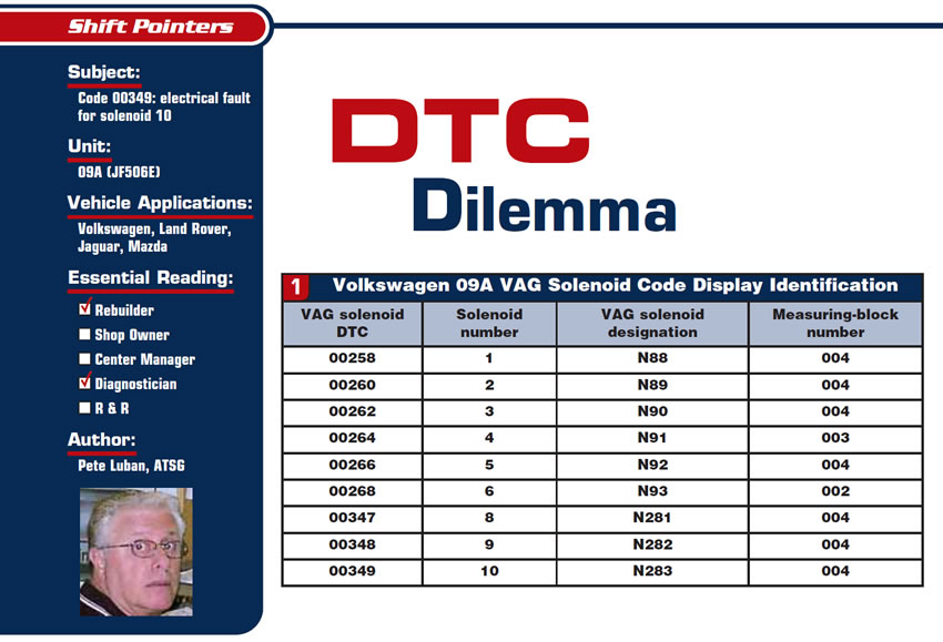 DTC Dilemma

Shift Pointers

Subject: Code 00349: electrical fault for solenoid 10
Unit: 09A (JF506E)
Vehicle Application: Volkswagen, Land Rover, Jaguar, Mazda
Essential Reading: Rebuilder, Diagnostician
Author: Pete Luban, ATSG