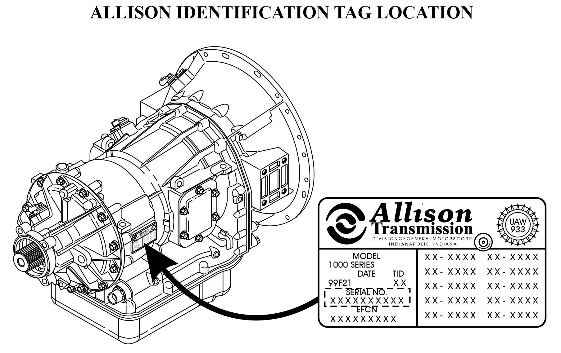 Allison 1000/2000 P2 Planetary Carrier Changes - Transmission Digest