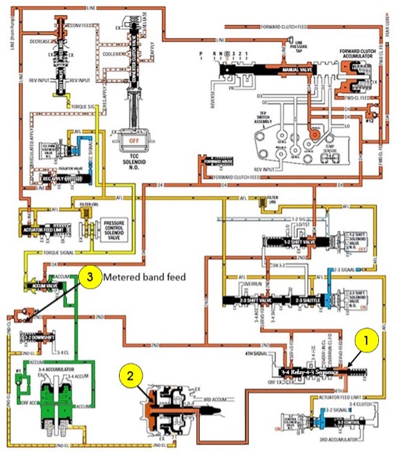 4l60e schematic diagram